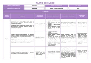 1º BIMESTRE
COMPONENTE CURRICULAR: Matemática
ANO DE ESCOLARIDADE
8º Ano - Ensino Fundamental
ANO LETIVO
2024
PLANO DE CURSO
ÁREA DE CONHECIMENTO: Matemática
UNIDADE
TEMÁTICA
HABILIDADE
OBJETOS DO
CONHECIMENTO
CONTEÚDOS RELACIONADOS ORIENTAÇÕES PEDAGÓGICAS
DESCRITORES
DO SAEB
Álgebra
(EF08MA06A) Resolver problemas que envolvam cálculo do
valor numérico de expressões algébricas, utilizando as
propriedades das operações.
(EF08MA06B) Elaborar problemas que envolvam cálculo do
valor numérico de expressões algébricas, utilizando as
propriedades das operações.
Valor numérico de
expressão algébrica.
Sistemas de equações do 1º
grau.
Pares ordenados e plano
cartesiano.
Equação do 1º grau com duas
incógnitas.
Resolução de sistemas de equa-
ções do 1º grau com duas
incógnitas.
Estas habilidades visam trabalhar com
a aplicação do cotidiano, como
compras em supermercado, padaria,
papelarias, dentre outros.
Resolver problemas que
envolvam cálculo do
valor numérico de
expressões algébricas.
(EF08MA10) Identificar a regularidade de uma sequência
numérica ou figural não recursiva e construir um algoritmo por
meio de um fluxograma que permita indicar os números ou as
figuras seguintes.
(EF08MA11) Identificar a regularidade de uma sequência
numérica recursiva e construir um algoritmo por meio de um
fluxograma que permita indicar os números seguintes.
Sequências recursivas e
não recursivas.
Triângulos e quadriláteros.
Triângulo.
Classificação de triângulos.
Cevianas notáveis: mediana,
altura e bissetriz.
Congruência de triângulos: 1º
caso de congruência: LAL (Lado-
Ângulo-Lado); 2º caso de
congruência ALA (Ângulo-Lado-
Ângulo); 3º caso de congruência:
LLL (Lado-Lado-Lado);4º caso de
congruência: LAAo (Lado-
Ângulo-Ângulo oposto).
Sequência numérica.
Nestas habilidades pode ser
trabalhado a confecção de um
fluxograma com o objetivo de
identificar regularidades de sequências
numéricas contidas em figuras de
modo a descobrir os números da
sequência em qualquer sequência
apresentada.
Identificar uma represen-
tação algébrica para o
padrão ou a regulari-
dade de uma sequência
de números racionais ou
representar algebrica-
mente o padrão ou a
regularidade de uma
sequência de números
racionais.
(EF08MA07) Associar uma equação linear de 1º grau com
duas incógnitas a uma reta no plano cartesiano.
Associação de uma
equação linear de 1º
grau a uma reta no
plano cartesiano.
Solução gráfica de um sistema
de duas equações do 1º grau
com duas incógnitas.
Nesta habilidade será necessário uma
revisão sobre o plano cartesiano. Após
esta revisão pode ser trabalhado a
ideia de localização em uma
determinada cidade ou região nas
quais os quarteirões são regulares e de
medida 1 m por exemplo, onde o eixo
"y" represente o sentido Norte/Sul e o
eixo "x" represente o sentido
Leste/Oeste.
Associar uma equação
polinomial de 1º grau
com duas variáveis a
uma reta no plano
cartesiano.
 
