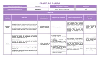 3º BIMESTRE
COMPONENTE CURRICULAR: Matemática
ANO DE ESCOLARIDADE
8º Ano - Ensino Fundamental
ANO LETIVO
2024
PLANO DE CURSO
ÁREA DE CONHECIMENTO: Matemática
UNIDADE
TEMÁTICA
HABILIDADE
OBJETOS DO
CONHECIMENTO
CONTEÚDOS RELACIONADOS ORIENTAÇÕES PEDAGÓGICAS
DESCRITORES
DO SAEB
Grandezas e
Medidas
(EF08MA21A) Resolver problemas que envolvam o cálculo do
volume de recipiente cujo formato é o de um bloco retangular.
(EF08MA21B) Elaborar problemas que envolvam o cálculo do
volume de recipiente cujo formato é o de um bloco retangular.
Volume de cilindro reto.
Medidas de capacidade.
Volume e capacidade.
Nesta habilidade pode-se trabalhar
com problemas que envolvam
enchimento de recipientes como caixas
d'água, piscinas, dentre outros.
Podendo ser aplicado na prática
utilizando água, em um local
apropriado, para determinar e/ou
comparar a capacidade de um
recipiente.
Resolver problemas que
envolvam volume de
prismas retos ou
cilindros retos.
Álgebra
(EF08MA09A) Resolver, com e sem uso de tecnologias,
problemas que possam ser representados por equações
polinomiais de 2º grau do tipo ax² = b.
(EF08MA09B) Elaborar, com e sem uso de tecnologias,
problemas que possam ser representados por equações
polinomiais de 2º grau do tipo ax² = b.
Equação polinomial de
2º grau do tipo ax² = b.
Equações do 2º grau.
Equação do 2º grau com uma
incógnita.
Equações completas e
incompletas.
Raiz de uma equação do 2º grau.
Resolução de equações do 2º
grau.
Resolução de problemas.
Resolução de equações incom-
pletas do 2º grau com calcula-
dora ou planilha eletrônica.
Relacionar os conhecimentos
adquiridos com o cotidiano (em
equipe e/ou individual).
Nesta habilidade pode-se trabalhar a
aplicação prática de divisão em áreas,
como por exemplo dividir um terreno
em várias áreas quadradas, ou dividir a
área de valor conhecida de um
cômodo da casa em varias cerâmicas
de formato quadrado.
Mostre que, diferentemente de uma
equação de 1º grau, esta equação
pode apresentar duas raízes.
Resolver problemas que
possam ser representa-
dos por equações poli-
nomiais de 2º grau.
(EF08MA32MG) Reconhecer uma equação de segundo grau
do tipo ax² = b.
(EF08MA33MG) Identificar a(s) raiz(ízes) de uma equação do
segundo grau do tipo ax² = b.
Resolver uma equação
polinomial de 2º grau.
 