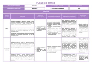 4º BIMESTRE
COMPONENTE CURRICULAR: Matemática
ANO DE ESCOLARIDADE
8º Ano - Ensino Fundamental
ANO LETIVO
2024
PLANO DE CURSO
ÁREA DE CONHECIMENTO: Matemática
UNIDADE
TEMÁTICA
HABILIDADE
OBJETOS DO
CONHECIMENTO
CONTEÚDOS RELACIONADOS ORIENTAÇÕES PEDAGÓGICAS
DESCRITORES
DO SAEB
Álgebra
(EF08MA12) Identificar a natureza da variação de duas
grandezas, diretamente, inversamente proporcionais ou não
proporcionais, expressando a relação existente por meio de
sentença algébrica e representá-la no plano cartesiano.
Variação de grande-zas:
diretamente pro-
porcionais, inversamen-
te proporcionais ou não
proporcionais.
Grandezas e proporcionalidade.
Grandezas e proporcionalidade.
Grandezas diretamente propor-
cionais.
Grandezas inversamente propor-
cionais.
Representação da relação entre
grandezas no plano cartesiano.
Gráficos de grandezas
diretamente proporcionais.
Gráficos de grandezas inversa-
mente proporcionais.
Nesta habilidade é interessante a
representação das grandezas no plano
cartesiano de forma que o estudante
consiga visualizar o comportamento
das duas grandezas no transcorrer da
situação apresentada.
Resolver problemas que
envolvam variação de
proporcionalidade direta
ou inversa entre duas ou
mais grandezas, inclu-
sive escalas, divisões
proporcionais e taxa de
variação.
(EF08MA13A) Resolver problemas que envolvam grandezas
diretamente ou inversamente proporcionais, por meio de
estratégias variadas.
(EF08MA13B) Elaborar problemas que envolvam grandezas
diretamente ou inversamente proporcionais, por meio de
estratégias variadas.
Nesta habilidade é interessante a
aplicação de problemas dentro do
cotidiano do estudante, de forma que a
situação apresentada faça sentido para
ele, como por exemplo a cada minuto
uma torneira despeja 20 litros de água
em um balde, ou a relação de
velocidade x tempo em uma frenagem.
Probabilidade e
Estatística
(EF08MA26) Selecionar razões, de diferentes naturezas
(física, ética ou econômica), que justificam a realização de
pesquisas amostrais e não censitárias, e reconhecer que a
seleção da amostra pode ser feita de diferentes maneiras
(amostra casual simples, sistemática e estratificada). Pesquisas censitária ou
amostral.
Planejamento e exe-
cução de pesquisa
amostral.
Medidas de tendência central e
pesquisa estatística.
Pesquisa estatística.
População, amostra e pesquisa
censitária ou amostral.
Variáveis estatísticas.
Esta habilidade tem como objetivo
principal identificar razões de diferentes
naturezas que justifiquem a realização
de uma pesquisa. Também é
importante apresentar aos estudantes
os conceitos de amostras casual
simples, sistemática e estratificada. A
aplicação em situações reais nesta
habilidade é primordial.
Inferir a finalidade da
realização de uma pes-
quisa estatística ou de
um levantamento, dada
uma tabela (simples ou
de dupla entrada) ou
gráfico (barras simples ou
agrupadas, colunas sim-
ples ou agrupadas,
pictóricos, de linhas, de
setores ou em histo-
grama) com os dados
dessa pesquisa.
(EF08MA27) Planejar e executar pesquisa amostral,
selecionando uma técnica de amostragem adequada, e
escrever relatório que contenha os gráficos apropriados para
representar os conjuntos de dados, destacando aspectos
como as medidas de tendência central, a amplitude e as
conclusões.
Esta habilidade completa a anterior, já
buscando realizar a pesquisa no qual
foi identificada uma necessidade
anteriormente. Também vemos a
aplicação da habilidade EF08MA25 e
habilidades EF08MA23 e EF08MA24.
Explicar/descrever os
passos para a realiza-
ção de uma pesquisa
estatística ou de um
levantamento.
 