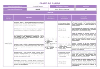 UNIDADE
TEMÁTICA
HABILIDADE
OBJETOS DO
CONHECIMENTO
CONTEÚDOS
RELACIONADOS
ORIENTAÇÕES
PEDAGÓGICAS
Matéria e Energia
(EF08CI01X) Identificar e classificar diferentes fontes (renováveis e não
renováveis), os tipos de energia utilizados em residências, comunidades
ou cidades e analisar os impactos ambientais gerados.
Fontes e tipos de
energia.
Transformação de
energia.
Cálculo de consumo de
energia elétrica.
Circuitos elétricos.
Uso consciente de
energia elétrica.
Fontes e tipos de energia.
Impactos socioambientais.
Peça aos estudantes que identifiquem as principais fontes
de energias (renováveis e não renováveis), trabalhe o
conceito de energia limpa e os impactos que a geração de
energia ocasionam.
(EF08CI02) Construir circuitos elétricos com pilha/bateria, fios e lâmpada
ou outros dispositivos e compará-los a circuitos elétricos residenciais.
Energia elétrica.
Circuito elétrico.
Peça aos estudantes que expliquem como a energia solar
pode ser utilizada para gerar energia elétrica. Solicite que
eles descrevam as transformações da energia.
(EF08CI03) Classificar equipamentos elétricos residenciais (chuveiro,
ferro, lâmpadas, TV, rádio, geladeira, etc.) de acordo com o tipo de
transformação de energia (da energia elétrica para a térmica, luminosa,
sonora e mecânica, por exemplo).
Fontes e tipos de energia.
Oriente aos estudantes que descrevam as formas de
energia elétrica e como ela pode ser observada por meio
da iluminação ou de algum equipamento ligado. Para
explorar o lado investigativo, pode-se abordar alguns
experimentos como o da bexiga e o papel, para verificar os
tipos de eletrização. Trabalhe os conceitos de indução,
contato e radiação.
(EF08CI04) Calcular o consumo de eletrodomésticos a partir dos dados
de potência (descritos no próprio equipamento) e tempo médio de uso
para avaliar o impacto de cada equipamento no consumo doméstico
mensal.
Impacto de cada equipa-
mento no consumo
doméstico mensal.
Ações para economizar
energia elétrica.
Questione o estudante se ele possui equipamentos
eletrônicos em casa e se ele sabe informar o consumo de
energia de cada equipamento. Utilize fórmulas para
calcular o consumo de cada equipamento e também o
consumo mensal. Sensibilize o estudante a cerca do uso
consciente da energia elétrica.
(EF08CI06) Discutir e avaliar usinas de geração de energia elétrica
(termelétricas, hidrelétricas, eólicas, etc.), suas semelhanças e diferenças,
seus impactos socioambientais, e como essa energia chega e é usada em
sua cidade, comunidade, casa ou escola.
Transformação de energia.
Transferência de energia.
Economia de energia e
sustentabilidade.
Instigue os estudantes a refletir sobre como a energia
elétrica chega em suas casas, como ela é transformada.
Discuta sobre os principais impactos causados pela
geração da energia e quais alternativas podem ser
utilizadas como fonte de energia renovável.
(EF08CI45MG) Compreender as instalações elétricas de nossas casas
como um grande circuito, identificando os principais dispositivos elétricos
utilizados reconhecendo a importância da segurança no uso da energia
elétrica e o risco de choque elétrico.
Energia elétrica.
Circuito elétrico.
Peça aso estudantes que elaborem hipóteses sobre como
ocorrem as descargas elétricas, debatendo com os
mesmos sobre o risco de ser atingido por um raio. Solicite
ao estudante que diferenciem os tipos de circuitos elétrico
e correntes (contínua e alternada). Deve-se abordar os
conceitos de DDP.
1º BIMESTRE
COMPONENTE CURRICULAR: Ciências
ANO DE ESCOLARIDADE
8º Ano - Ensino Fundamental
ANO LETIVO
2024
PLANO DE CURSO
ÁREA DE CONHECIMENTO: Ciências da Natureza
 