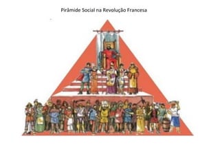 Pirâmide Social na Revolução Francesa
 
