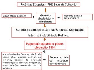 Governos
absolutistas +
a Inglaterra
União contra a França
Potências Europeias (1799) Segunda Coligação
Burguesia: ameaça externa: Segunda Coligação;
Interna: instabilidade Política,
Napoleão assume o poder:
plebiscito 1804
Medo da ameaça
Revolucionária
Normalização das finanças, criação do
franco; obras públicas, estímulo ao
comércio, geração de empregos
reformulação da educação, Código Civil,
reata relações comerciais com a
Inglaterra


Recebe o título
de imperador
dos franceses.
 