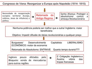 Retomada do
Antigo Regime
Necessidade de reorganização
europeia: territorial (Europa,
colônias, áreas de influência) e
política.
Congresso de Viena: Reorganizar a Europa após Napoleão (1814- 1815)
Nenhuma potência poderia ser melhor que a outra/ Inglaterra: maior
beneficiária
Objetivo: Impedir difusão de ideias revolucionárias a qualquer preço
Santa Aliança: Proteger o
absolutismo contra a
ameaça Revolucionária

Ingleses pouco afetados pelo
Bloqueio: venda de mercadorias
para outras regiões


5˚ Coligação: Inglaterra e
Áustria: vitória das
tropas francesas
Burgueses/ Desenvolvimento Capitalista: LIBERALISMO
ECONÔMICO: motor da economia
Retomada do Absolutismo: ENTRAVE Quanto tempo duraria???
 
