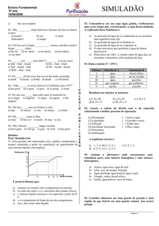 C
O
L
É
G
I
O
P
U
R
I
F
I
C
A
Ç
Ã
O
SIMULADÃOEnsino Fundamental
9º ano
19/06/2009
c) the most modern
42 - She__________ study hard now, because she has no chance
to pass.
a) mustn’t b) can c) need
d)shouldn’t e) might
43- Tell her not to forget ___________ money, and they mustn’t
forget _______ either.
a) her-its b) its- theirs c) her-theirs d) hers-theirs
e) my-their
44- ______ you _____ your shirt? I ________ it in my room.
a) Did – find – found b) Do – find – finds
c) Did – found – find d) Do – found – found
e) Will – find – find
45- He _____ all the wine that was in the bottle yesterday.
a) drink b) drank c) drinks d) drunk e) will drink
46- “John ______ to every festival in California since 1977”
a) has gone b) is gone c) goes d) is going e) went
47- No one was _____ than john when le heard the lie.
a) so angry b) angriest c) angry d) angrier e) the
angriest
48- The boy _____toys are broken is sick.
a) that b) whose c) who d) whom e) which
49- She_______ come in May.
a) mays b) have to c) musts d) may e) can
50 - Mrs. Hoover ________ happy recently.
a) have gone b) will go c) goes d) went e) has gone.
Química
Prof.ª Daniella Gois
51- Esta questão está relacionada com o gráfico (temperatura x
tempo) construído a partir da experiência de aquecimento de
uma amostra líquida e homogênea.
É possível afirmar que:
a) existem, no mínimo, dois componentes na amostra.
b) no intervalo entre t1 e t2, coexistem dois estados físicos.
c) o sistema líquido começou a ser aquecido a partir de 0º
C.
d) t4 é a temperatura de fusão de um dos componentes.
e) em t3 não existe mais líquido.
52- Colocando-se em um copo água gelada, verificaremos
após certo tempo que, exteriormente, o copo ficará molhado.
A explicação desse fenômeno é:
a) As gotículas de água do ar condensam-se ao encontrar
uma superfície mais fria.
b) As gotículas de água do ar fundem-se.
c) As gotículas de água do ar evaporam-se.
d) O copo tem poros que permitem à água de dentro
atravessá-lo.
e) Pelos poros do vidro , é vazado vapor de água que, ao
encontrar a atmosfera, sofre mudança de fase.
53- Dada a tabela (T = 25ºC):
Mistura Substância A Substância B
I água + álcool etílico
II água + sal de cozinha
III água + gasolina
IV gás oxigênio + gás carbônico
V carvão + enxofre
Resultam em soluções as misturas:
a) I, II e III b) I, II e IV c) I, II e V
d) II, IV e V e) III, IV e V
54- Associe a coluna da direita com a da esquerda,
relacionando o melhor processo de separação.
(1) Decantação
(2) Liquefação
(3) Filtração
(4) Destilação fracionada
(5) Peneiração
(6) Sublimação
( ) Areia e água
( ) Cascalho e areia
( ) Vinho tinto
( ) Óleo e água
A seqüência correta é:
a) 1, 3, 4, 6b) 3, 5, 4, 1 c) 3, 5, 1, 4
d) 4, 2, 6, 3 e) 1, 2, 3, 4
55- Assinale a alternativa onde encontramos uma
substância pura, uma mistura homogênea e uma mistura
heterogênea.
a) Açúcar, água doce, água do mar.
b) Leite, suco de laranja, feijoada.
c) Água destilada, água potável, água e gelo.
d) Vinagre, vinho, álcool etílico.
e) Geléia, água potável, suco de frutas.
56- Cozinhar alimentos em uma panela de pressão é mais
rápido do que fazê-lo em uma panela comum. Isso ocorre
porque
Página 9
 