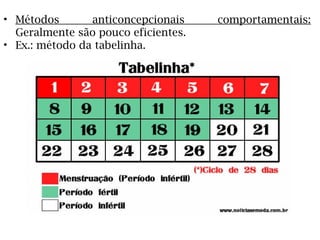 • Métodos anticoncepcionais comportamentais:
Geralmente são pouco eficientes.
• Ex.: método da tabelinha.
 