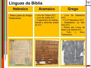 emrc Hebraico Aramaico Grego Línguas da Bíblia - Maior parte do Antigo Testamento. –  Livro de Tobias (AT); –  Livro de Judite (AT); –  Fragmentos de Esdras, Daniel e Jeremias (todos do AT). –  Livro da Sabedoria (AT); –  1º e 2º Macabeus (AT); –  Eclesiástico ou Ben Sira (AT); –  Partes dos Livros de Ester e de Daniel (AT); –  Todo o Novo Testamento. 