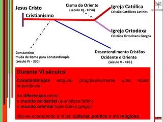 emrc Durante VI séculos Constantinopla  adquiriu progressivamente uma maior importância.  As  diferenças  entre: o  mundo ocidental  (que falava latim)  o  mundo oriental  (que falava grego)  vão-se acentuando a nível:  cultural ,  político  e até  religioso . Cisma do Oriente (século XI - 1054) Cristianismo  Igreja Católica Cristão Católicos Latinos Igreja Ortodoxa Cristãos Ortodoxos Gregos Constantino  muda de Roma para Constantinopla  (século IV - 330) Jesus Cristo Desentendimento Cristãos  Ocidente e Oriente  (século V - 476 ) 