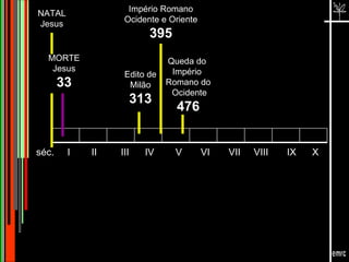 emrc séc.  I  II  III  IV  V  VI  VII  VIII  IX  X NATAL Jesus MORTE Jesus 33 Edito de Milão 313 Império Romano Ocidente e Oriente 395 Queda do  Império  Romano do Ocidente 476 