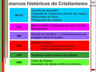 emrc 30-313 Concílio de Jerusalém. Expansão do Cristianismo através das viagens missionárias de Paulo. Perseguição aos cristãos. 313 Édito de Milão: Constantino decreta o fim das perseguições. 395 Divisão do império:  império romano do ocidente  império romano do oriente 380 Decreto de Teodósio I: o Cristianismo torna-se a religião oficial do império. 476 Queda do império romano do ocidente. 1054 Cisma do Oriente:  separação das Igrejas católica e ortodoxa. 