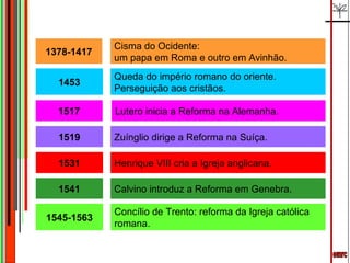 emrc 1453 Queda do império romano do oriente. Perseguição aos cristãos. 1517 Lutero inicia a Reforma na Alemanha. 1531 Henrique VIII cria a Igreja anglicana. 1519 Zuínglio dirige a Reforma na Suíça. 1541 Calvino introduz a Reforma em Genebra. 1545-1563 Concílio de Trento: reforma da Igreja católica romana. 1378-1417 Cisma do Ocidente:  um papa em Roma e outro em Avinhão. 