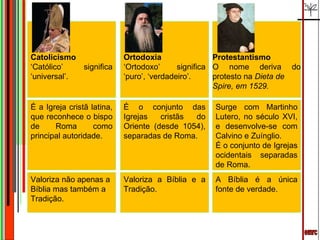 emrc Catolicismo  ‘ Católico’ significa ‘universal’. Ortodoxia ‘ Ortodoxo’ significa ‘puro’, ‘verdadeiro’. Protestantismo   O nome deriva do protesto na  Dieta de Spire, em 1529. É a Igreja cristã latina, que reconhece o bispo de Roma como principal autoridade. É o conjunto das Igrejas cristãs do Oriente (desde 1054), separadas de Roma. Surge com Martinho Lutero, no século XVI, e desenvolve-se com Calvino e Zuínglio. É o conjunto de Igrejas ocidentais separadas de Roma. Valoriza não apenas a Bíblia mas também a Tradição. Valoriza a Bíblia e a Tradição. A Bíblia é a única fonte de verdade. 