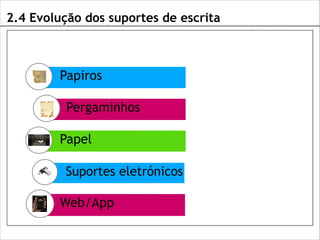 2.4 Evolução dos suportes de escrita

Papiros
Pergaminhos
Papel
Suportes eletrónicos

Web/App

 