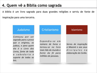 4. Quem vê a Bíblia como sagrada
A bíblia é um livro sagrado para duas grandes religiões e serviu de fonte de
inspiração para uma terceira.

Judaísmo
!
Começou	
   por	
   ser	
  
sagrada	
  para	
  o	
  provo	
  
que	
   a	
   originou,	
   os	
  
judeus,	
   e	
   para	
   quem	
  
ela	
   é	
   o	
   Livro	
   dos	
  
Livros,	
   fonte	
   de	
   toda	
  
a	
   s a b e d o r i a	
   e	
  
suporte	
   de	
   todas	
   as	
  
leis.

Cristianismo
!
E x p a n d i u -­‐ s e	
   e m	
  
número	
   de	
   livros	
   e	
  
tornou-­‐se	
   no	
   livro	
  
mais	
  lido	
  do	
  mundo	
  e	
  
fonte	
   da	
   fé	
   para	
  
milhões	
  de	
  pessoas.

Islamismo
!
Serviu	
   de	
   inspiração	
  
a	
   Maomé	
   e	
   aos	
   seus	
  
d i s c í p u l o s	
   n a	
  
elaboração	
  do	
  Corão.

 