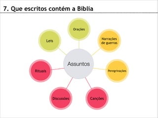 7. Que escritos contém a Bíblia
Orações

Narrações
de guerras

Leis

Assuntos
Rituais

Peregrinações

Discussões

Canções

 