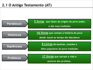 2.1 O Antigo Testamento (AT)

Pentateuco

Históricos

Sapiênciais

Proféticos

5 livros que falam da origem do povo judeu
e das suas tradições

16 livros que contam a história do povo
desde Josué ao tempo dos Macabeus

8 Livros de poemas, orações e
ditos populares do povo tradições

17 livros que narram a vida e
anúncio dos profetas.

 