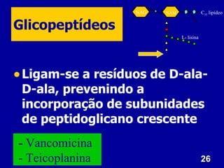 26
26
Glicopeptídeos
•Ligam-se a resíduos de D-ala-
D-ala, prevenindo a
incorporação de subunidades
de peptidoglicano crescente
C55 lipídeo
NAG NAM P P
L- lisina
- Vancomicina
- Teicoplanina
 
