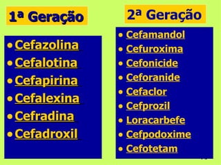 40
40
• Cefazolina
Cefazolina
• Cefalotina
Cefalotina
• Cefapirina
Cefapirina
• Cefalexina
Cefalexina
• Cefradina
Cefradina
• Cefadroxil
Cefadroxil
1ª Geração
1ª Geração
• Cefamandol
• Cefuroxima
• Cefonicide
• Ceforanide
• Cefaclor
• Cefprozil
• Loracarbefe
• Cefpodoxime
• Cefotetam
2ª Geração
 