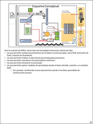 Para la creación de DOCU, varios tipos de tecnologías interactúan; dentro de ellas
• Las que permiten realizar procesamiento de los datos no estructurados, como OCR, Extracción de
Texto, creación de thumbnails
• Las que permiten indexar un documento para búsquedas posteriores
• Las que permiten concatenar los procesadores anteriores
• Las que permiten almacenar lo procesado
• Las que permiten aplicar modelos de aprendizaje acorde al texto extraído y acorde a un contexto
dado
• Por ejemplo: clasificando nuevos documentos acorde a los datos aprendidos de
clasificaciones previas
18
 