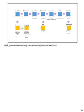 https://www.knime.com/blog/word-embedding-word2vec-explained
21
 