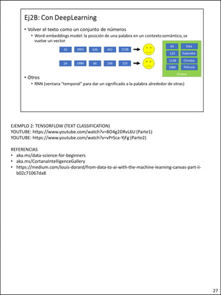 EJEMPLO 2: TENSORFLOW (TEXT CLASSIFICATION)
YOUTUBE: https://www.youtube.com/watch?v=BO4g2DRvL6U (Parte1)
YOUTUBE: https://www.youtube.com/watch?v=vPrSca-YjFg (Parte2)
REFERENCIAS
• aka.ms/data-science-for-beginners
• aka.ms/CortanaIntelligenceGallery
• https://medium.com/louis-dorard/from-data-to-ai-with-the-machine-learning-canvas-part-ii-
b02c71067da8
27
 