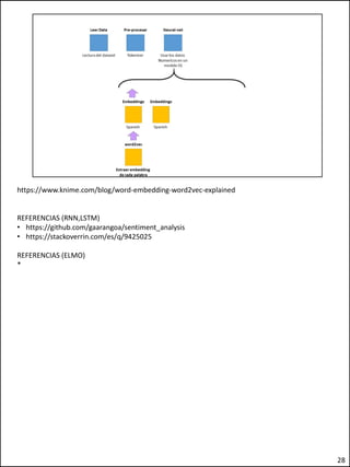 https://www.knime.com/blog/word-embedding-word2vec-explained
REFERENCIAS (RNN,LSTM)
• https://github.com/gaarangoa/sentiment_analysis
• https://stackoverrin.com/es/q/9425025
REFERENCIAS (ELMO)
*
28
 