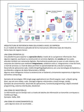 ARQUITECTURA DE REFERENCIA PARA SOLUCIONES A NIVEL DE EMPRESA
Es un modelo de referencia aplicable de forma transversal a diferentes tipos de industria.
Varios tipos de negocio tienen:
UNA ZONA OPERATIVA (1):
Una plataforma para soportar su operación diaria a través de la cual generan información. Para
algunos negocios, que basan su construcción en servicios digitales, los canales por los cuales
atienden también son netamente digitales. Normalmente puede que no sean un solo sistema, sino
conjuntos de sistemas que mediante integraciones, colaboran entre sí. Integraciones a nivel de front,
a nivel de servicios o a nivel de datos permiten la operatividad del día a día de la empresa.
Desarrollo de aplicaciones web, mobile (SinglePageApplications), con unas tecnologías de backend, y
escribiendo a orígenes de datos Relacionales y NOSQL.
Algunas veces delegamos incluso la existencia de un backend y únicamente exponemos el algoritmo
(serverless computing).
Ejemplos de tecnologías: SPA (single-page-applications) con {front} angular, react y {back} spring
boot, asp.net core nodejs, scala. {storage} orígenes relacionales y nosql (mongo, neo4j),
Ejemplos de conocimientos: desarrollo de aplicaciones, functional programming / object oriented
programming, sistemas distribuidos, blockchain
UNA ZONA DE INGESTIÓN (2)
La Información que en tiempo real o a través de batches de información se transmite o enriquece a
medida que llega…
Ejemplos: Kafka, SSIS
UNA ZONA DE ALMACENAMIENTO (3)
…para algunas veces ser acumulada …
31
 