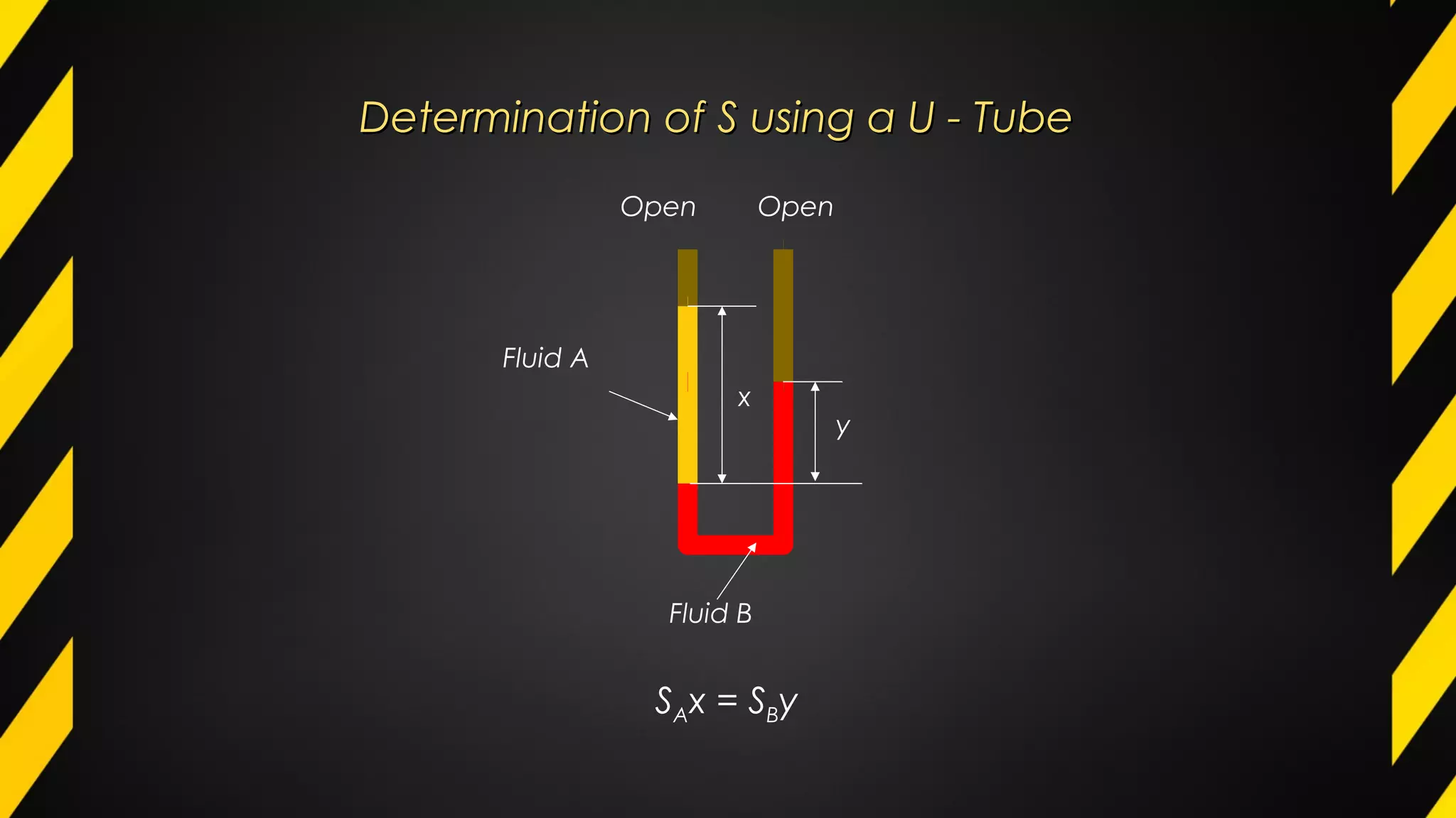 Determination of S using a U - TubeDetermination of S using a U - Tube
x
y
Open Open
Fluid A
Fluid B
SAx = SBy
 