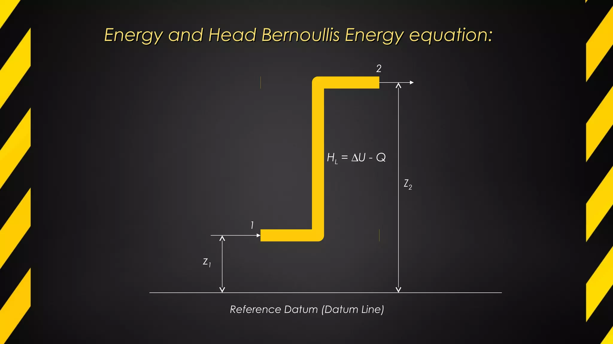 Energy and Head Bernoullis Energy equation:Energy and Head Bernoullis Energy equation:
Reference Datum (Datum Line)
1
2
z1
Z2
HL = ∆U - Q
 