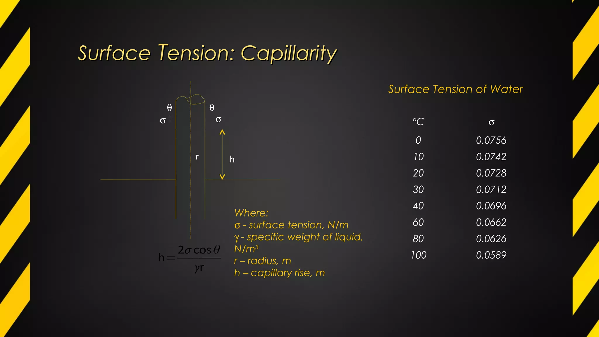 θ θ
r h
σ σ
SurfaceSurface TTension: Capillarityension: Capillarity
Where:
σ - surface tension, N/m
γ - specific weight of liquid,
N/m3
r – radius, m
h – capillary rise, m
°C σ
0 0.0756
10 0.0742
20 0.0728
30 0.0712
40 0.0696
60 0.0662
80 0.0626
100 0.0589
Surface Tension of Water
r
cos2
h
γ
θσ
=
 