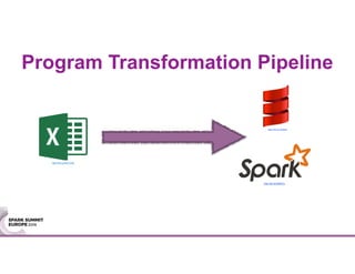 Program Transformation Pipeline
http://bit.ly/2e0TZA8
http://bit.ly/2efaib4
http://bit.ly/2di0cFq
 