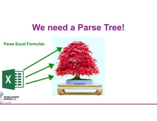 We need a Parse Tree!
Parse Excel Formulas
 