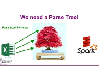 We need a Parse Tree!
Parse Excel Formulas
http://bit.ly/2e0TZA8
 
