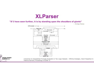 XLParser
"If I have seen further, it is by standing upon the shoulders of giants"
— Sir Isaac Newton
A Grammar for Spreadsheet Formulas Evaluated on Two Large Datasets – Efthimia Aivaloglou, David Hoepelman &
Felienne Hermans, Proceedings of SCAM ’15
 