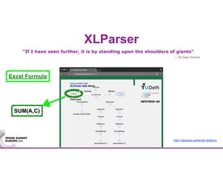 XLParser
"If I have seen further, it is by standing upon the shoulders of giants"
— Sir Isaac Newton
Excel Formula
SUM(A,C)
http://xlparser.perfectxl.nl/demo
 