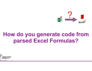 How do you generate code from
parsed Excel Formulas?
?
 
