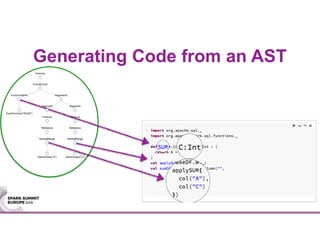 Generating Code from an AST
 
