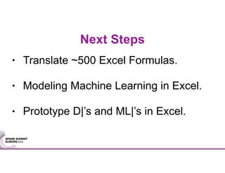 Next Steps
• Translate ~500 Excel Formulas.
• Modeling Machine Learning in Excel.
• Prototype D|’s and ML|’s in Excel.
 
