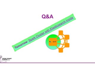 Q&A
Tomorrow: Spark Cluster with Elasticsearch Inside
 