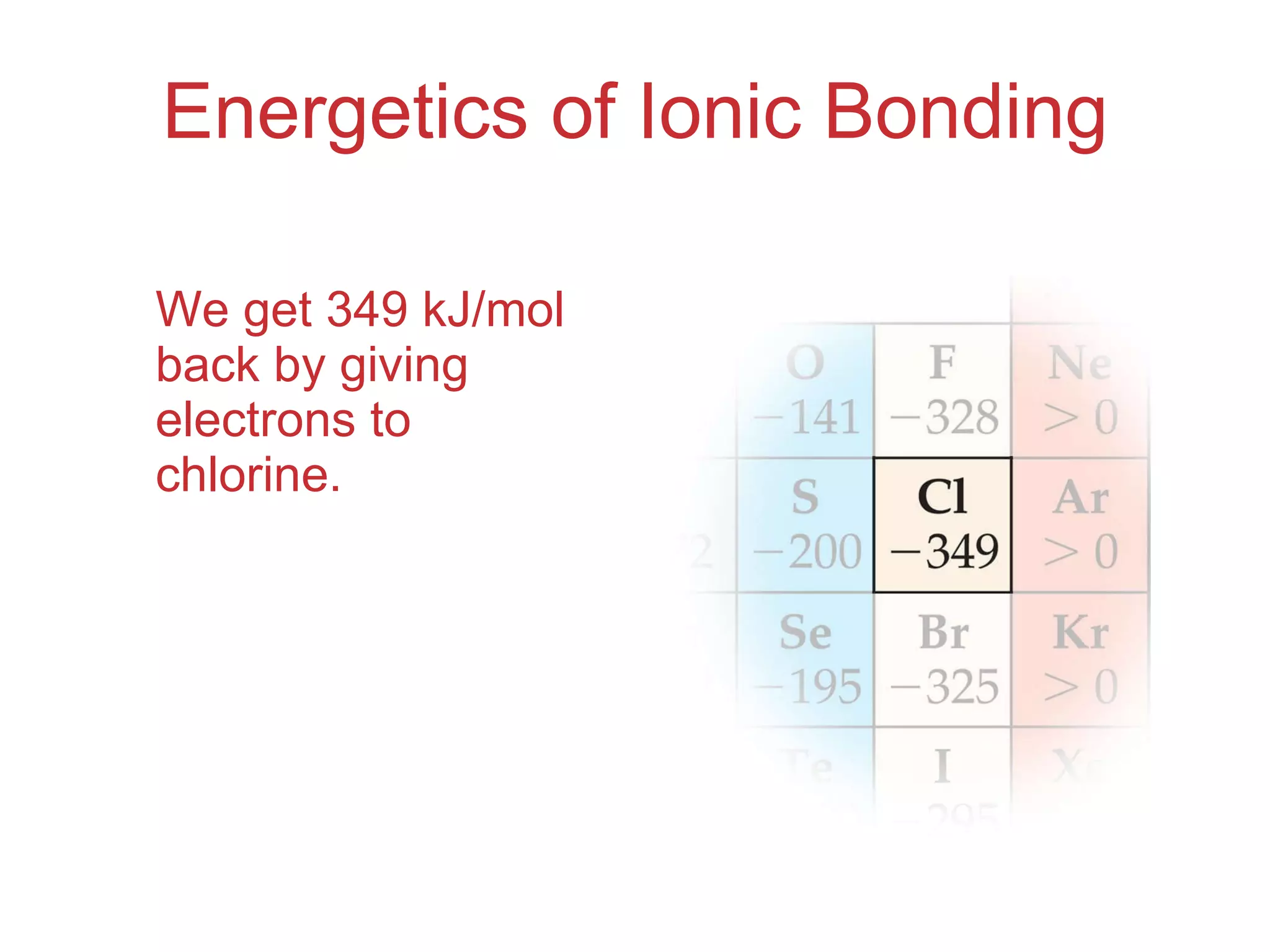Energetics of Ionic Bonding We get 349 kJ/mol back by giving electrons to chlorine. 