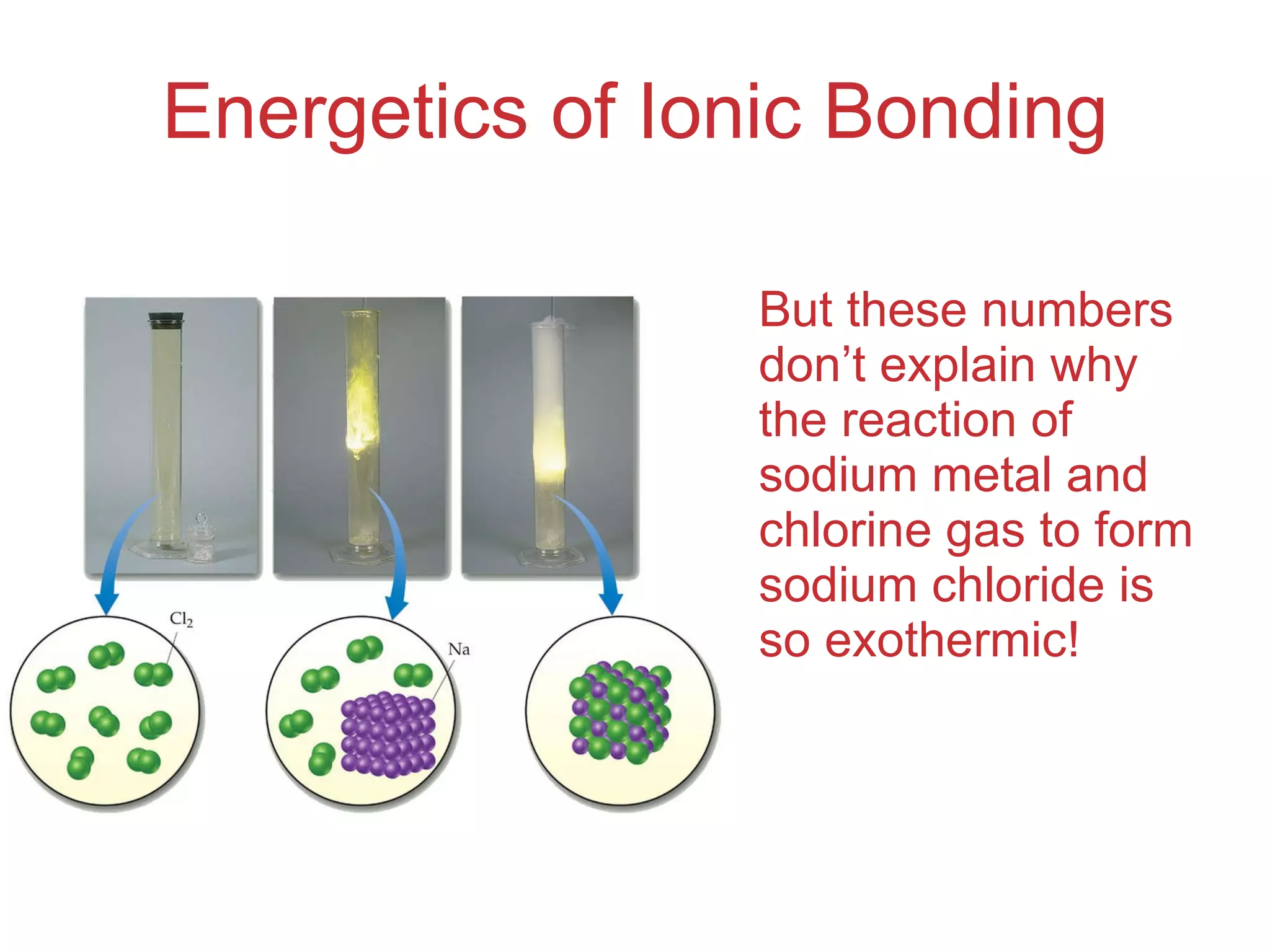 Energetics of Ionic Bonding But these numbers don’t explain why the reaction of sodium metal and chlorine gas to form sodium chloride is so exothermic! 
