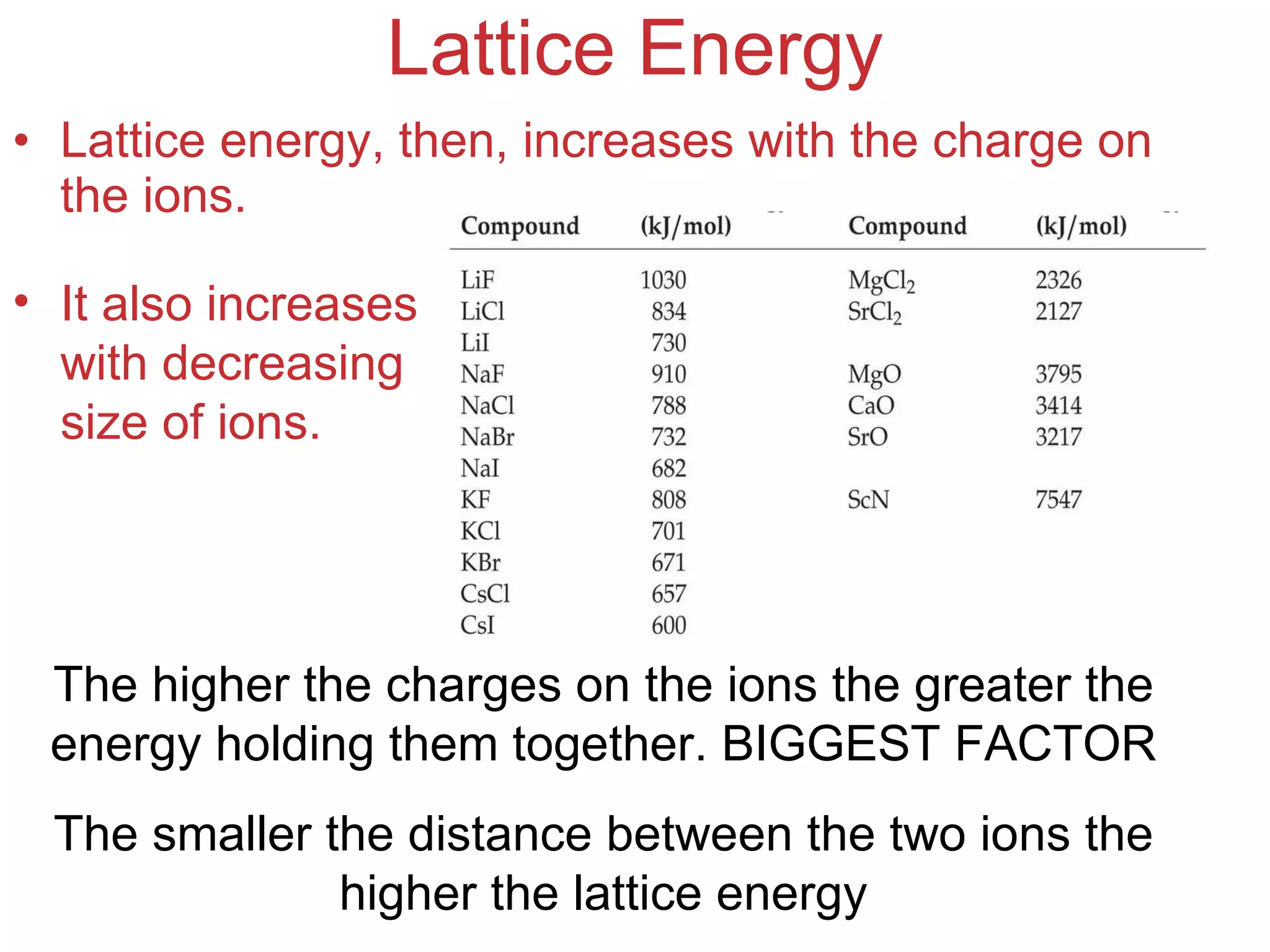 Lattice Energy Lattice energy, then, increases with the charge on the ions. It also increases with decreasing size of ions. The higher the charges on the ions the greater the energy holding them together. BIGGEST FACTOR The smaller the distance between the two ions the higher the lattice energy 