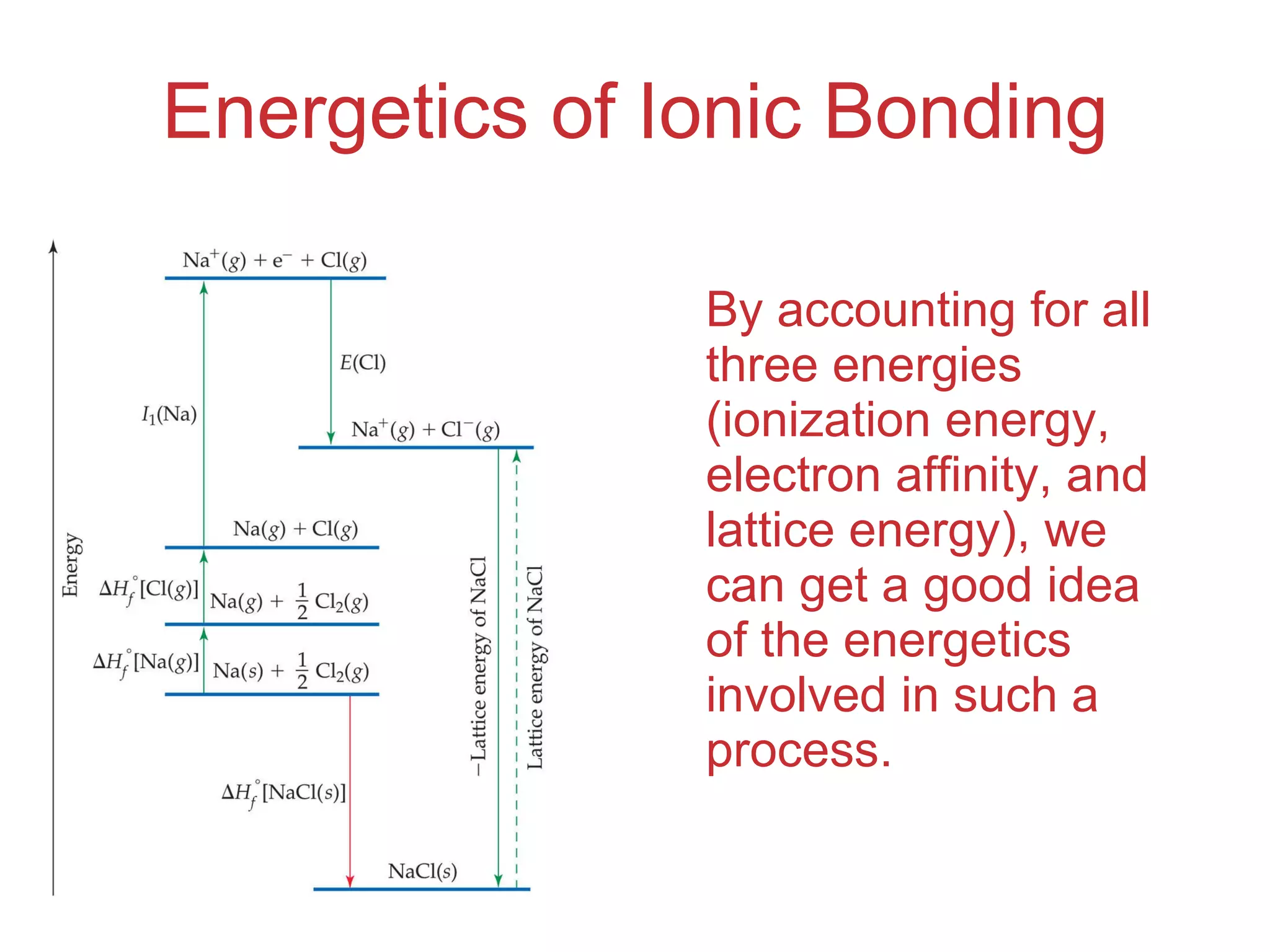 Energetics of Ionic Bonding By accounting for all three energies (ionization energy, electron affinity, and lattice energy), we can get a good idea of the energetics involved in such a process. 