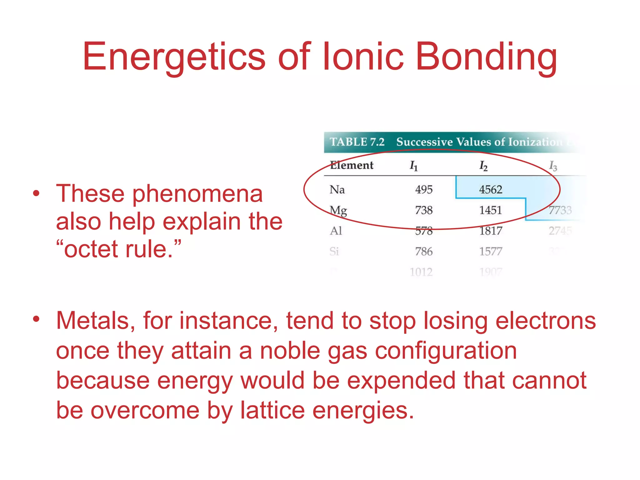 Energetics of Ionic Bonding These phenomena also help explain the “octet rule.” Metals, for instance, tend to stop losing electrons once they attain a noble gas configuration because energy would be expended that cannot be overcome by lattice energies. 