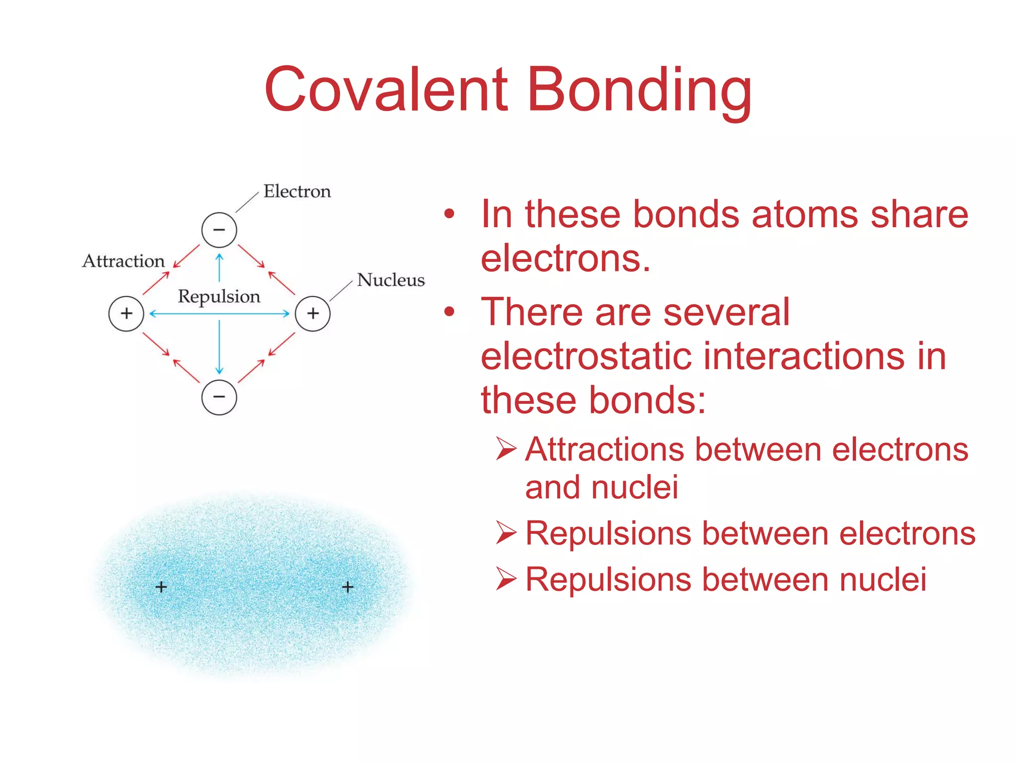 Covalent Bonding In these bonds atoms share electrons. There are several electrostatic interactions in these bonds: Attractions between electrons and nuclei Repulsions between electrons Repulsions between nuclei 