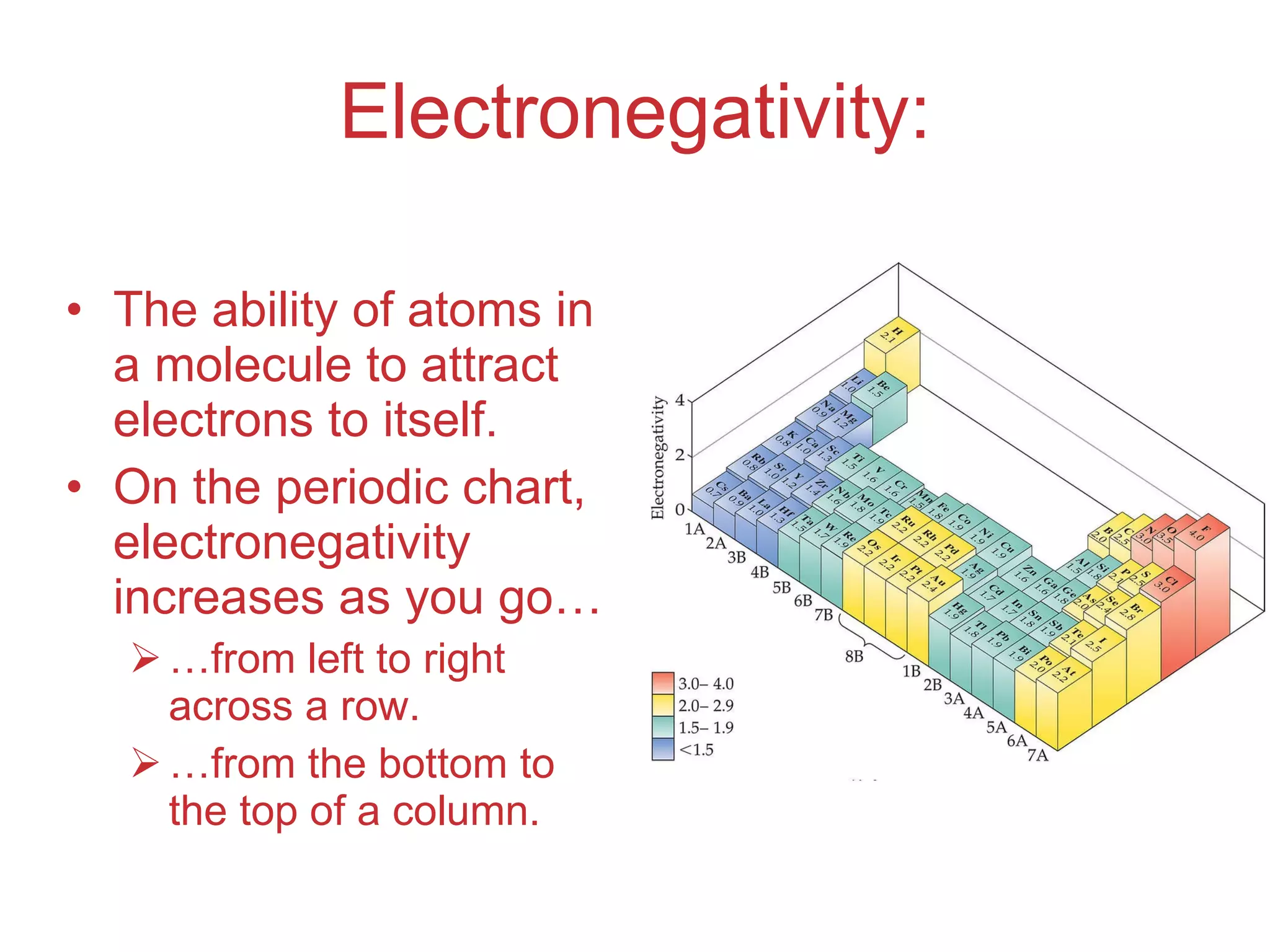 Electronegativity: The ability of atoms in a molecule to attract electrons to itself. On the periodic chart, electronegativity increases as you go… … from left to right across a row. … from the bottom to the top of a column. 