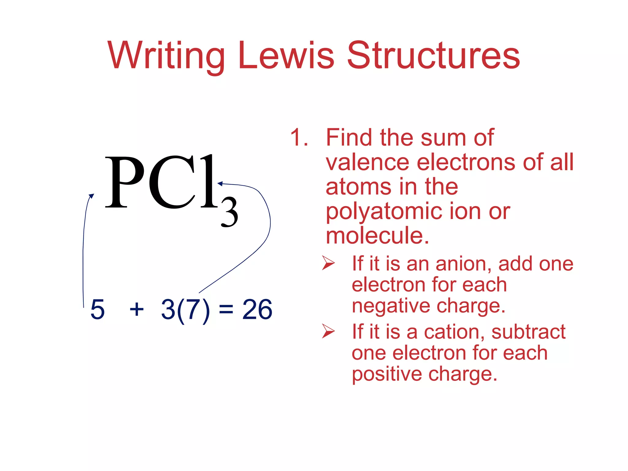 Writing Lewis Structures Find the sum of valence electrons of all atoms in the polyatomic ion or molecule. If it is an anion, add one electron for each negative charge. If it is a cation, subtract one electron for each positive charge. PCl 3 5  +  3(7) = 26 