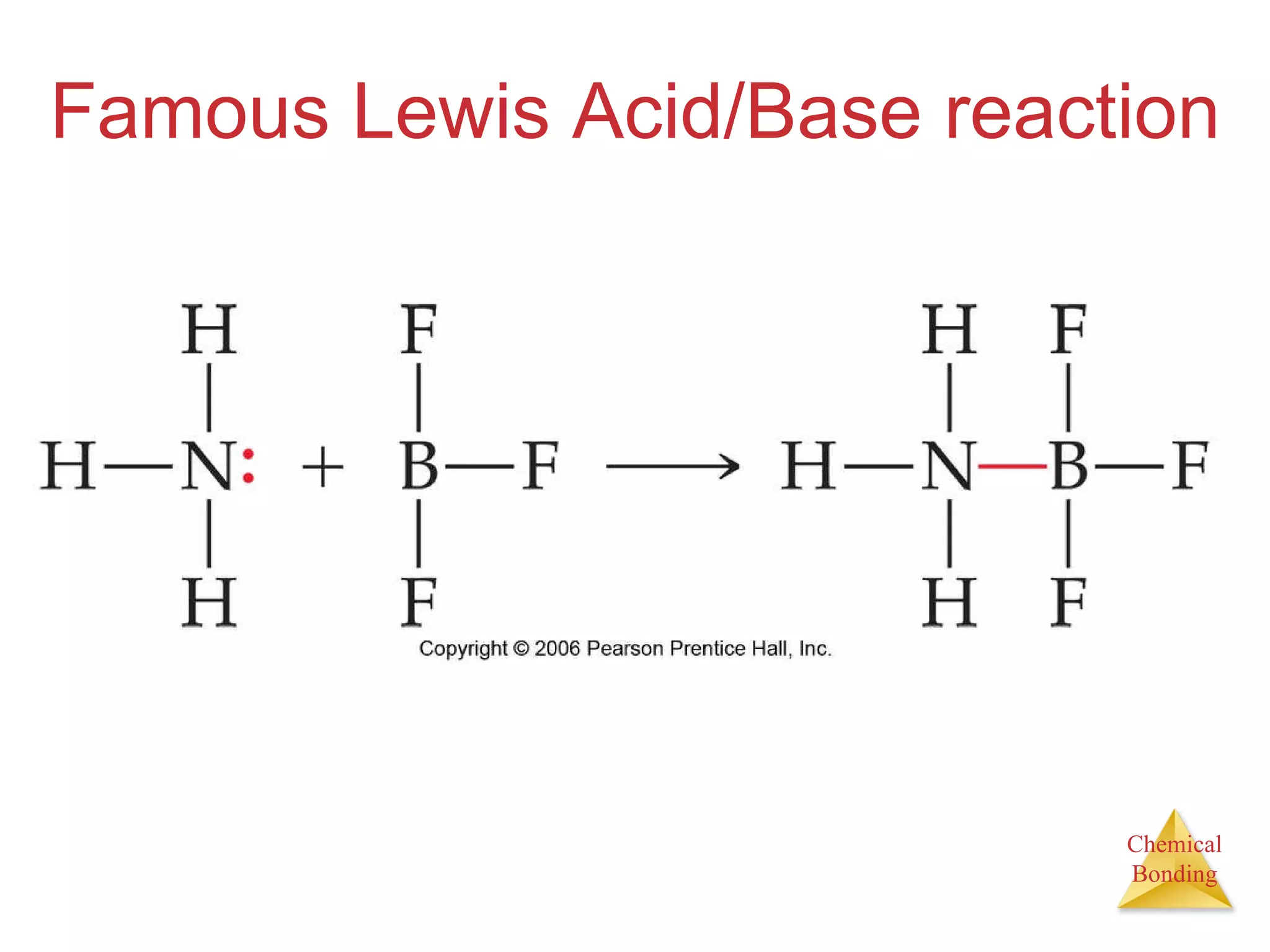 Famous Lewis Acid/Base reaction 
