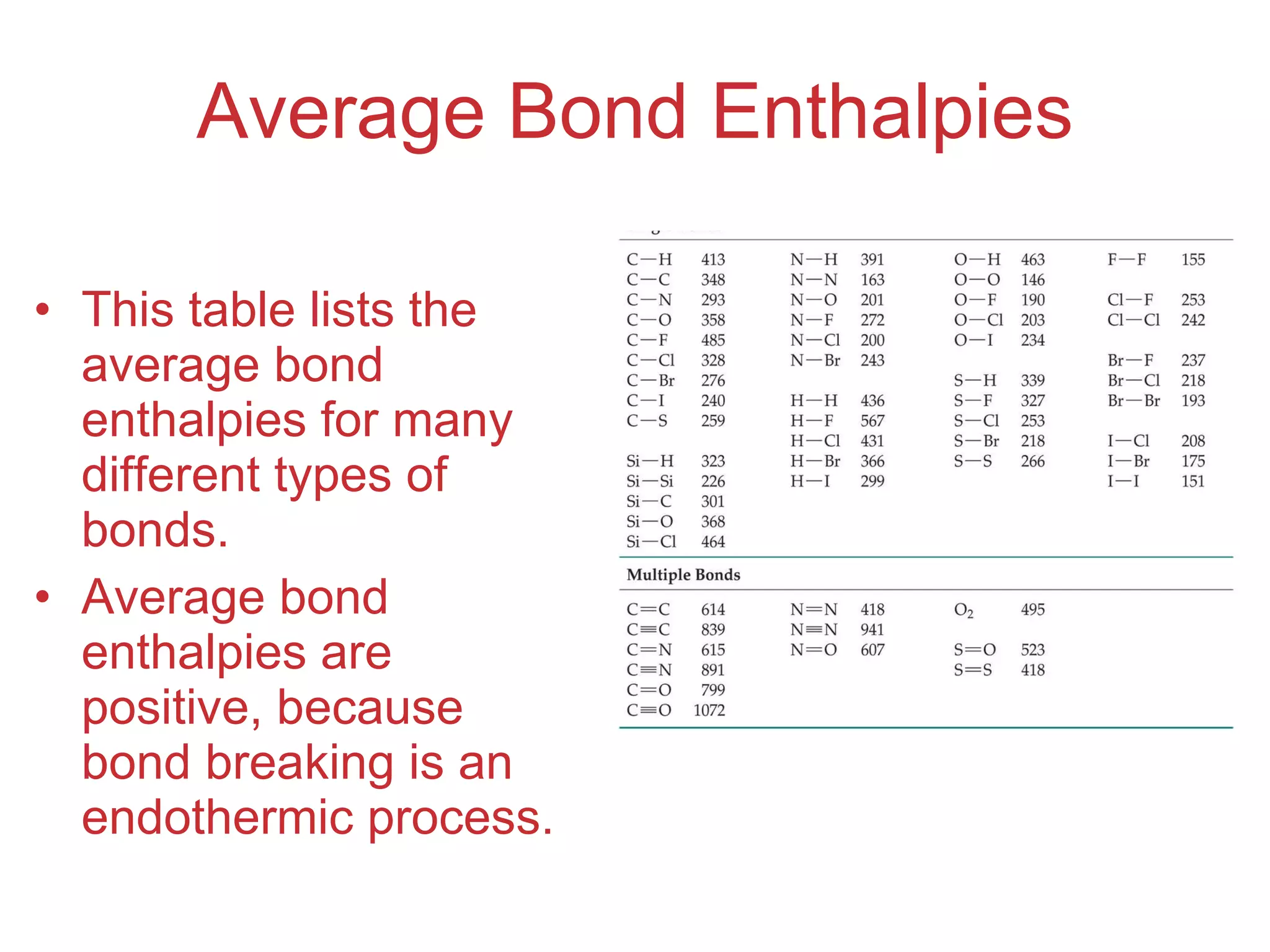 Average Bond Enthalpies This table lists the average bond enthalpies for many different types of bonds. Average bond enthalpies are positive, because bond breaking is an endothermic process. 