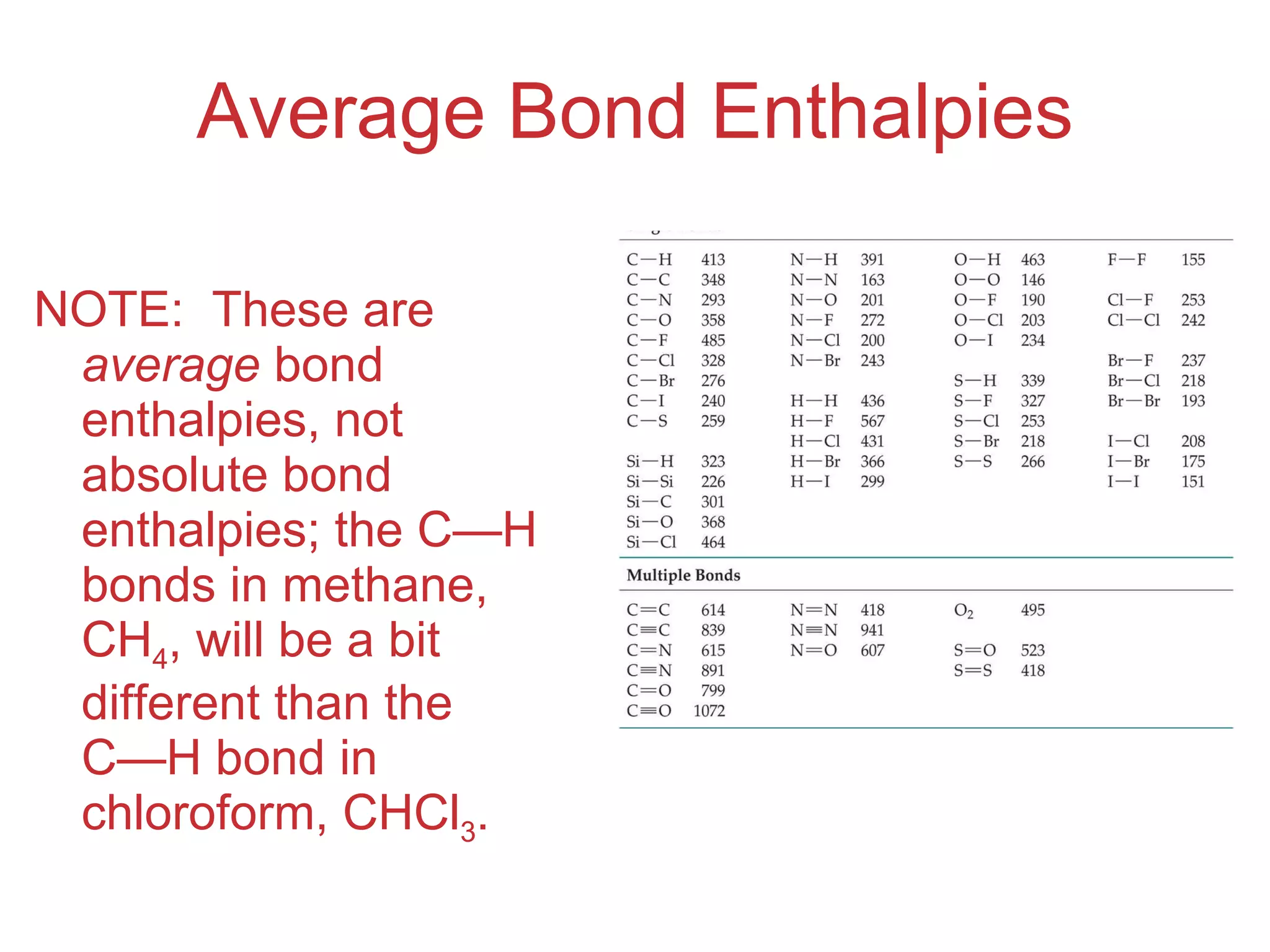 Average Bond Enthalpies NOTE:  These are  average  bond enthalpies, not absolute bond enthalpies; the C — H bonds in methane, CH 4 , will be a bit different than the C — H bond in chloroform, CHCl 3 . 