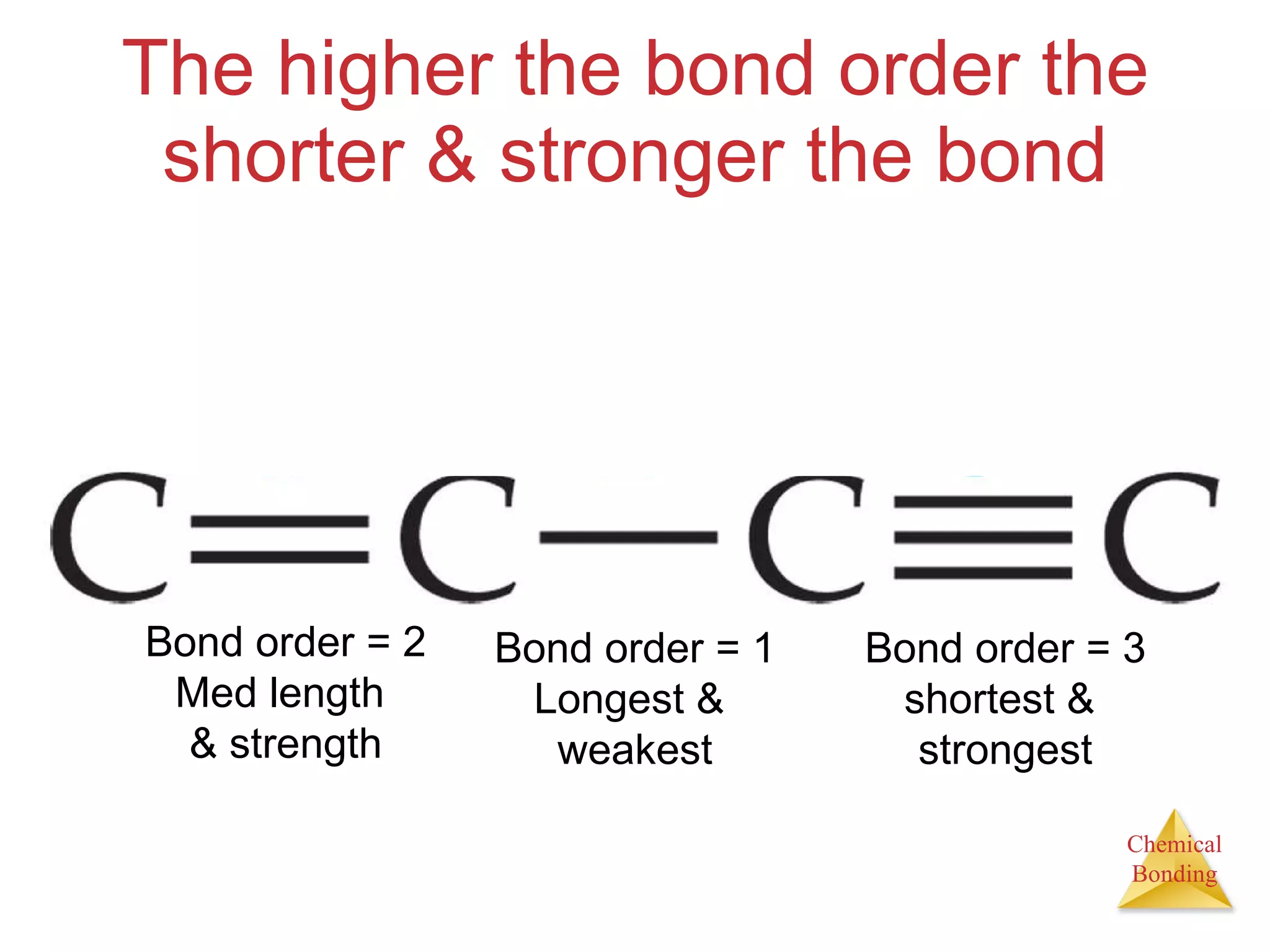 The higher the bond order the shorter & stronger the bond Bond order = 1 Longest &  weakest Bond order = 2 Med length  & strength Bond order = 3 shortest &  strongest 
